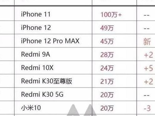 中国手机排名（中国手机排名前十名的品牌销量）
