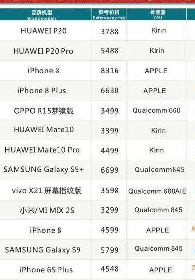 中国手机排名（中国手机排名前十名的品牌销量）