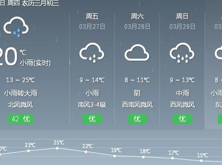2345上海天气预报（上海天气2345天气一周天气预报）