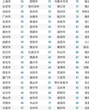 中国一线城市（中国一线城市名单最新排名表）