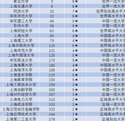 上海的211大学（上海的大学都有哪些）