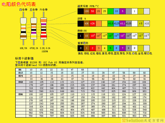 色环电阻对照表（色环电阻对照表高清）