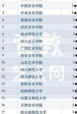 中国最好的音乐学院（中国最好的音乐学院排名top10）