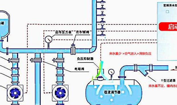 自莱水供水系统（自莱水供水系统连通器）