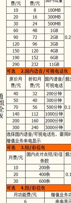 中国联通宽带套餐（中国联通宽带套餐价格表）