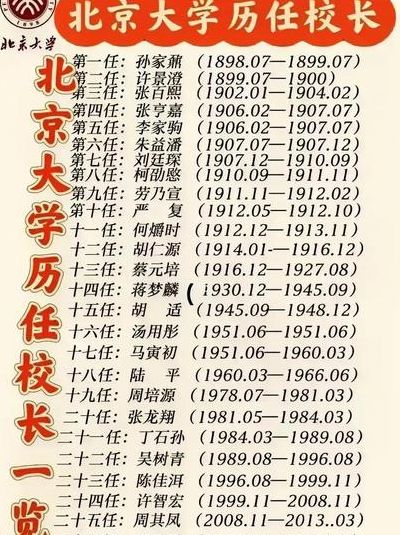 北京大学历任校长名单（北京大学历任校长名单及籍贯）