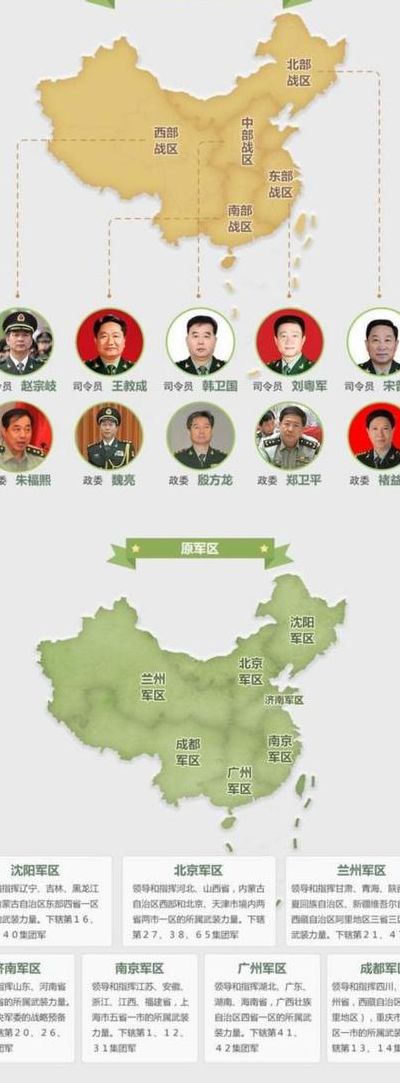 中国五大战区兵力排名（中国五大战区总兵力）