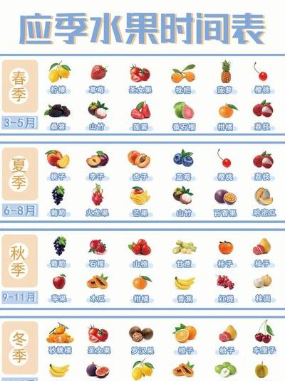 荔枝上市时间（十二个月应季水果表）