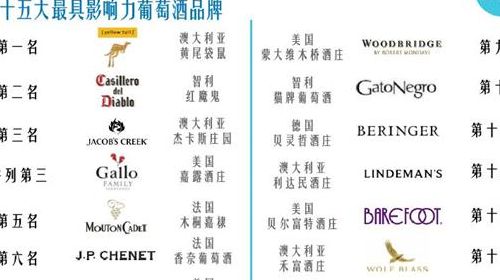 中国红酒品牌排行（中国红酒品牌排行榜排名）