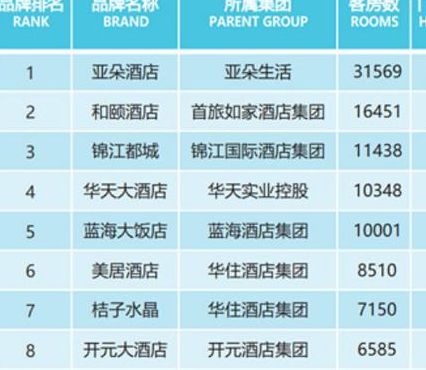 中国十大顶级酒店排名（全国排名前十的酒店加盟品牌）