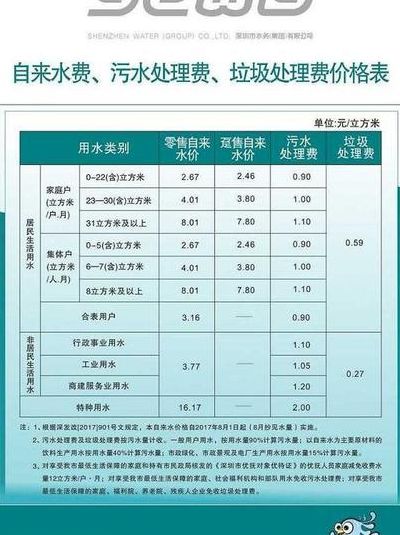 深圳燃气价格（深圳燃气价格最新价格2022）