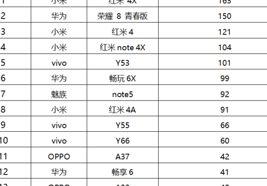 中国手机品牌排行榜（中国手机品牌排行榜10强）
