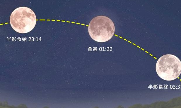 月食时间（月食时间2023）