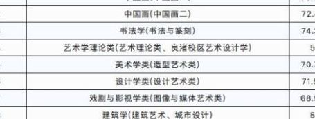 中国八大美院排名（中国八大美院排名 美术）