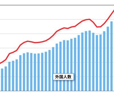 东京人口数量（东京人口数量多少万）