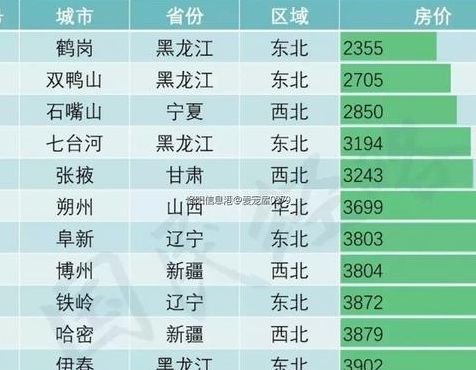 中国房价最低的城市（中国房价最低的城市是哪个城市）