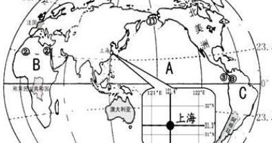 上海径纬度坐标（上海径纬度坐标简写英语）