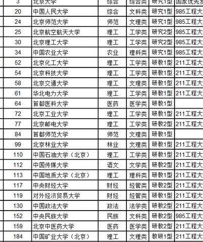 北京211大学排名（北京211大学排名一览表）