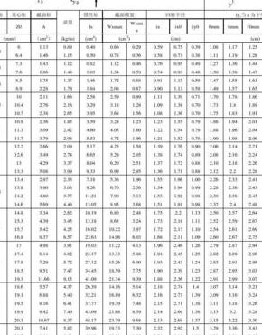 角钢规格表（角钢规格表及重量表价格）