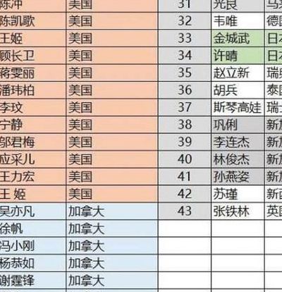 中国禁55位艺人名单（中国禁令）