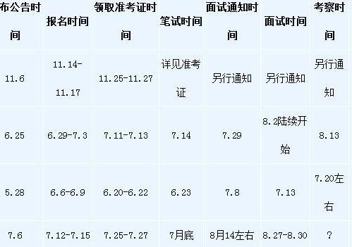 广西农村信用社考试（广西农村信用社考试报名条件）