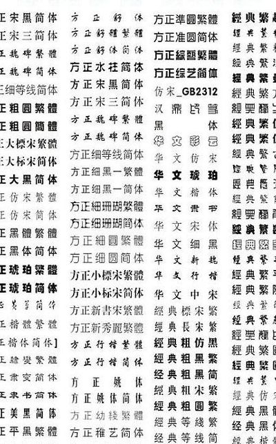 中国字体有几种（中国字体有几种体）